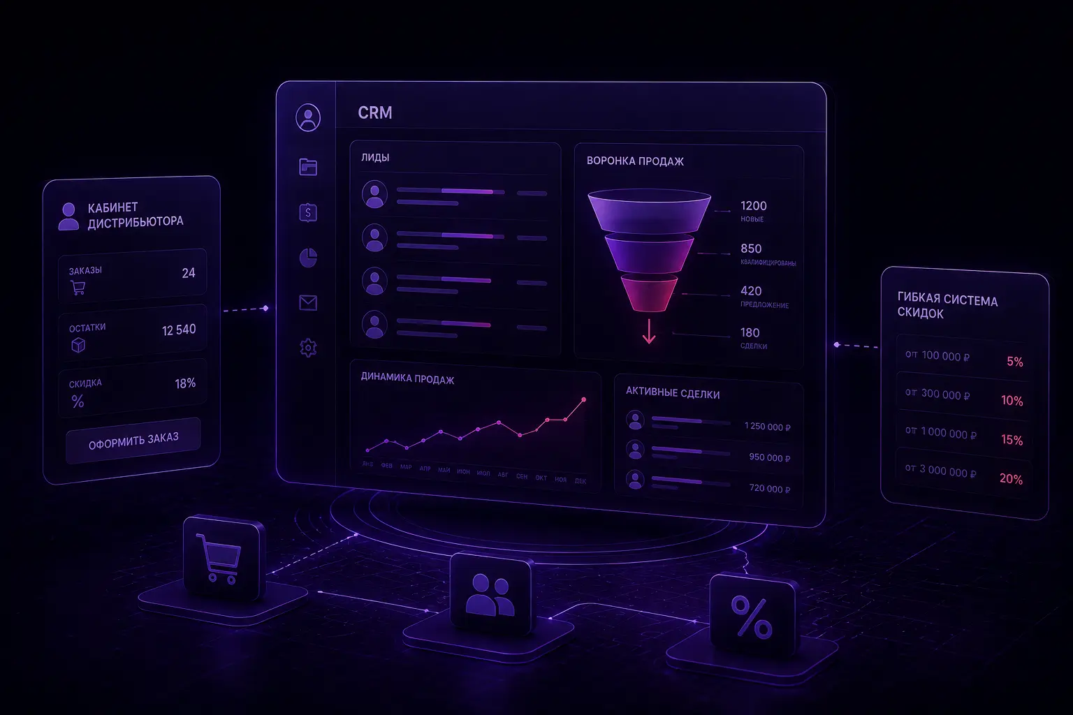 Продажи и CRM